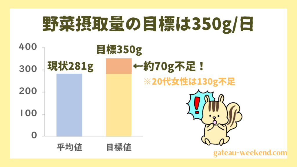 野菜摂取量の目標