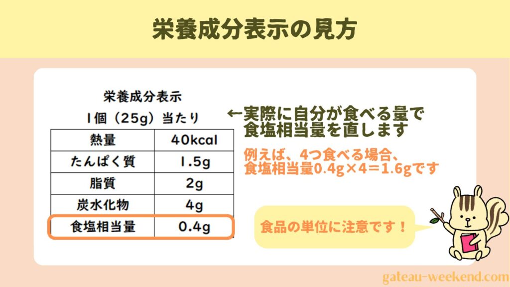 栄養成分表示の見方