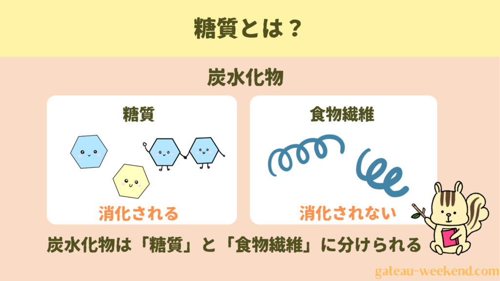 糖質とは