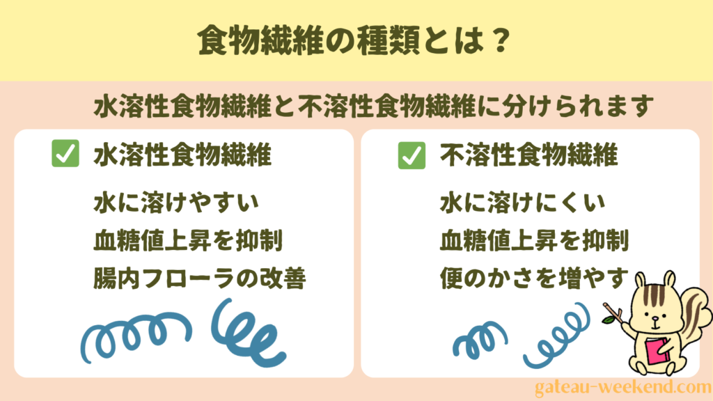 食物繊維の種類