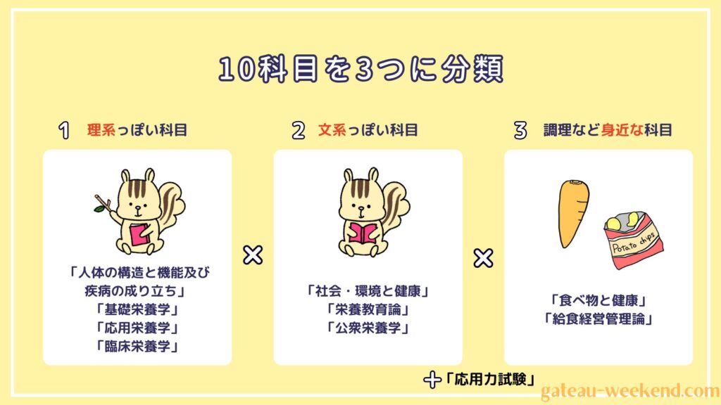 10科目を3つに分類